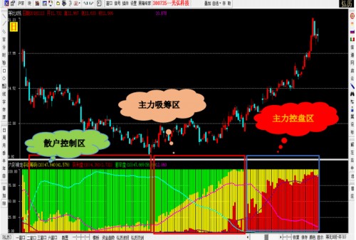 股市荐股骗局,警惕荐股骗局