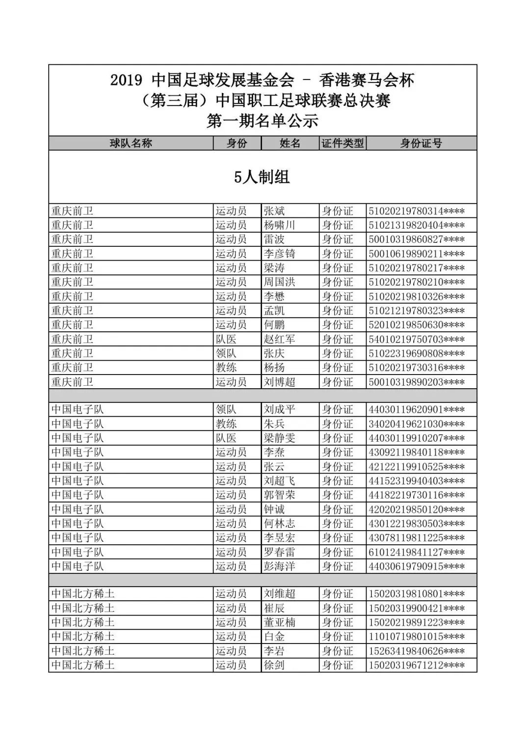 2021中国职工足球联赛总决赛,2023第七届中国职工足球联赛