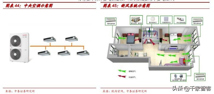 装修弱电最佳方案,装修小白必看攻略思维导图