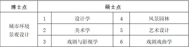 权威发布：西安建筑科技大学2019年艺术类专业招生简章