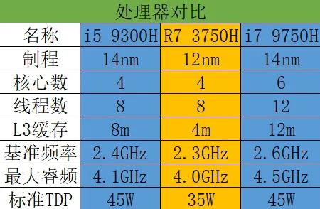 4800h核显,4800h性能