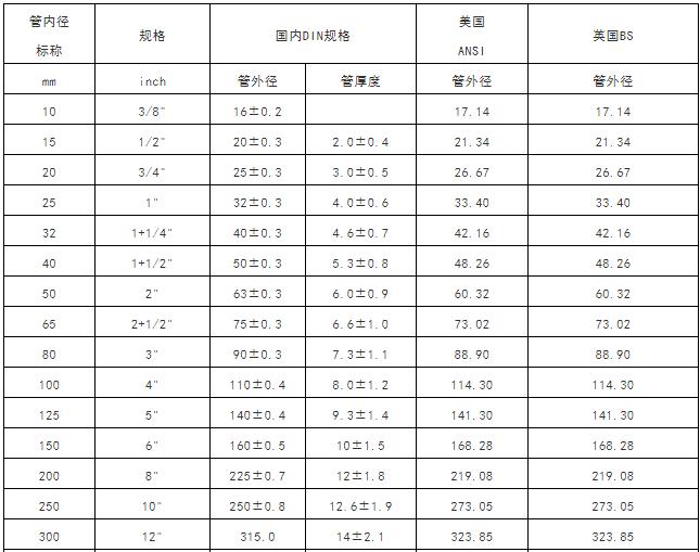 气管插管型号尺寸对照表,水管软管尺寸尺寸对照表