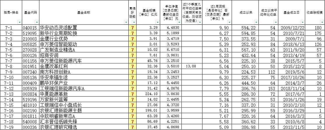 7月26日基金分析,7月26日基金