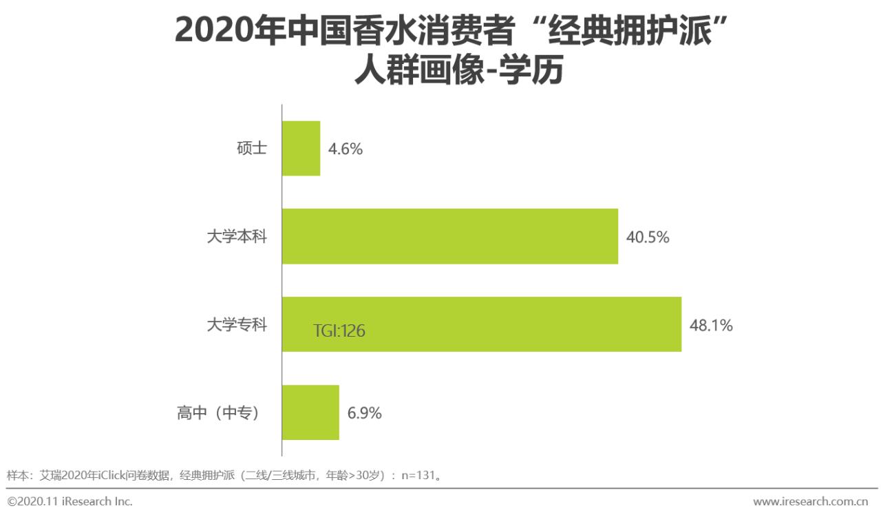 2021香水行业研究白皮书,中国2019年香水市场分析报告