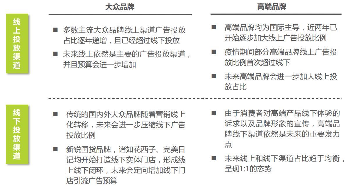 中国美妆护肤品代工行业竞争格局,中国美妆行业的趋势