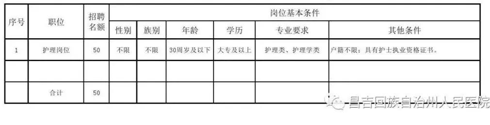 新疆县城中医院临时医生招聘,新疆昌吉医务人员招聘