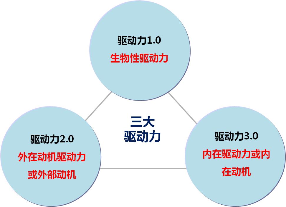 当你没有了动力,工作停滞不前没有动力该怎么办