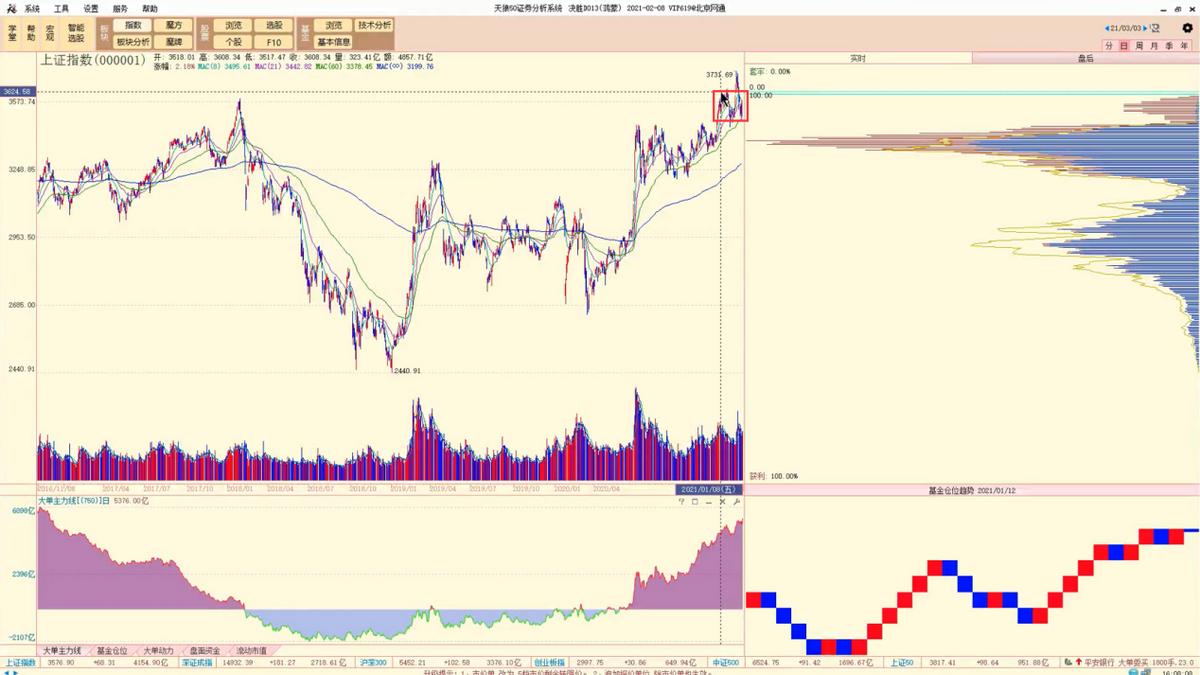 a股短线震荡回落技巧,a股承压回落明天走势