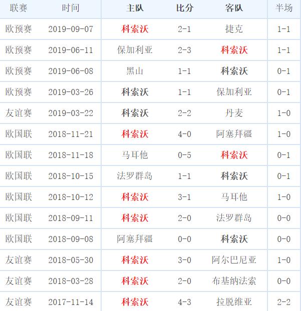 鱼腩变季后赛队昔日冠军蜕变背后,鱼腩球队逆袭史