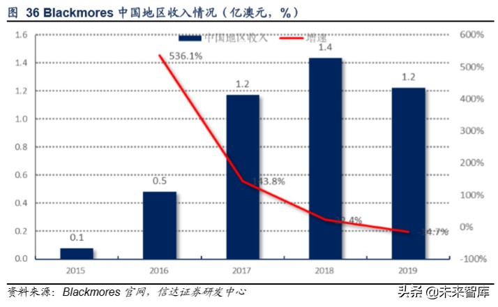 保健品市场调研关注什么,保健品行业分析