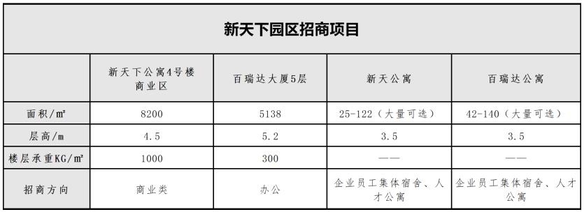 神州聪颖产业园在哪里,智能改变的未来