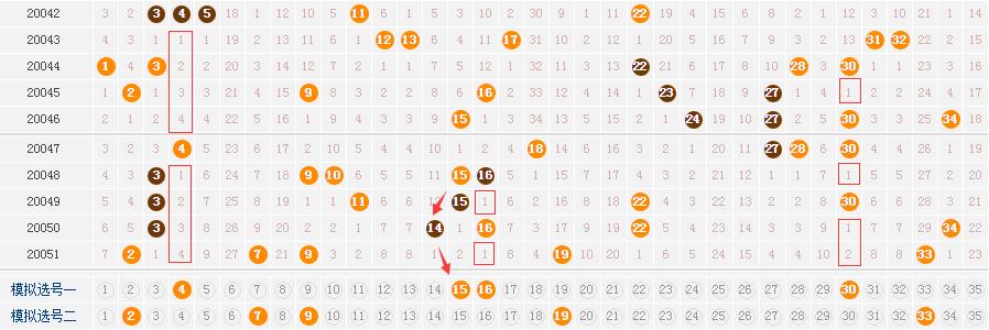 大乐透23054期胆拖晒票,定胆中奖大乐透2020094期分析