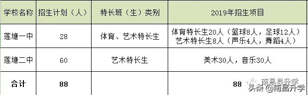 如何查询南昌县中考录取状态,南昌中考2024公民同招录取规则