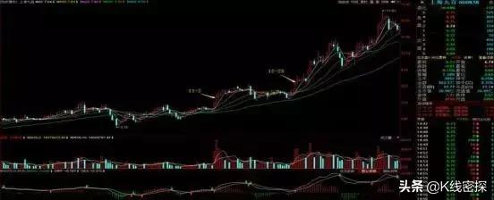 胜率百分之百短线战法,胜率达99%的交易盈利模式