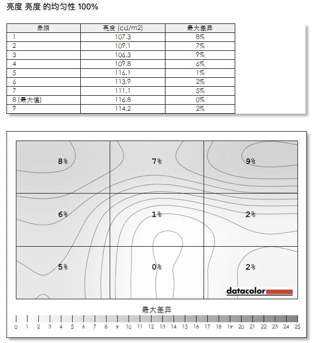 微星mag274qrf27英寸显示器,微星mag274qrfqd显示器测评