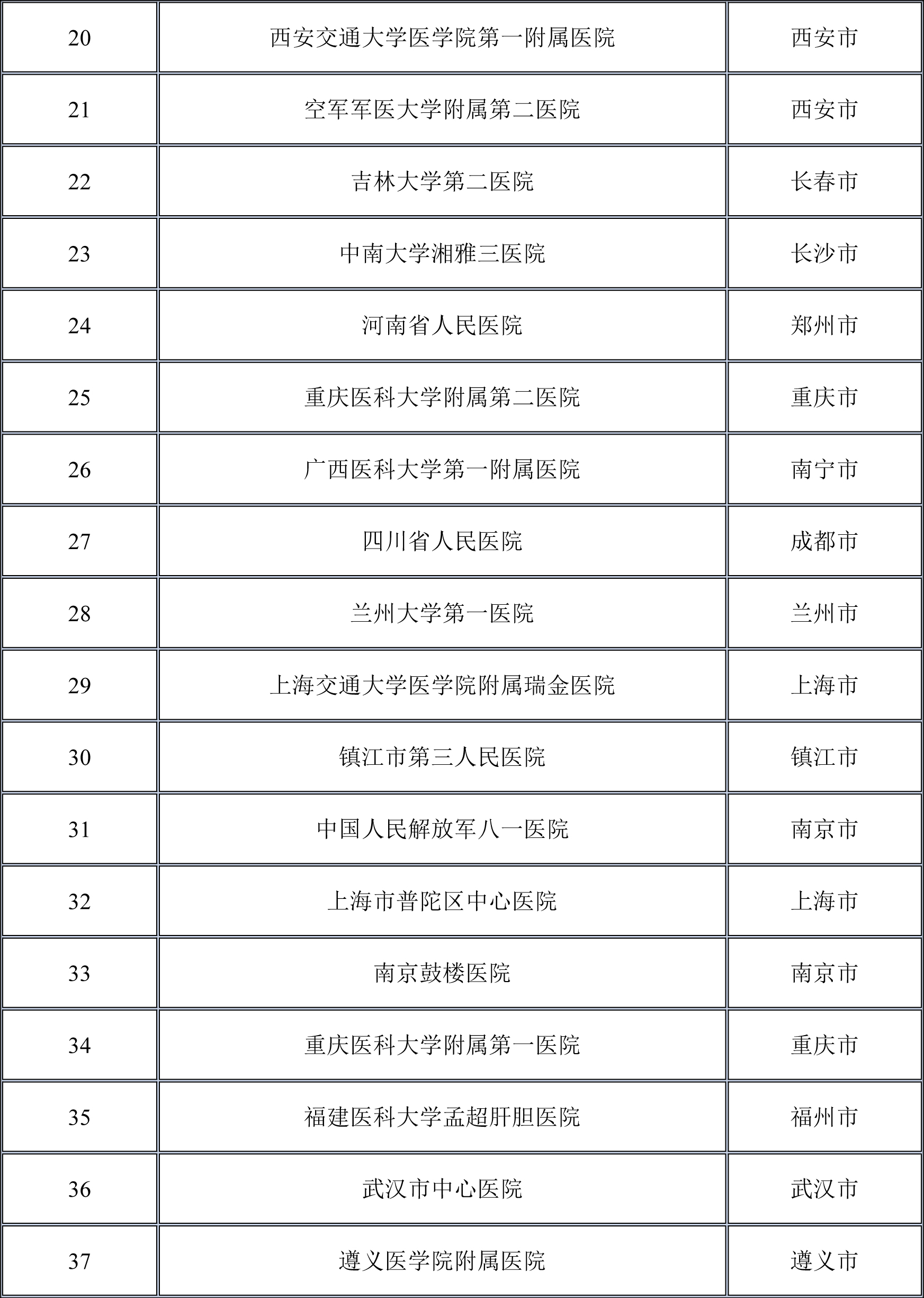 甲磺酸莫非赛定靠谱吗,甲磺酸莫非赛定作用