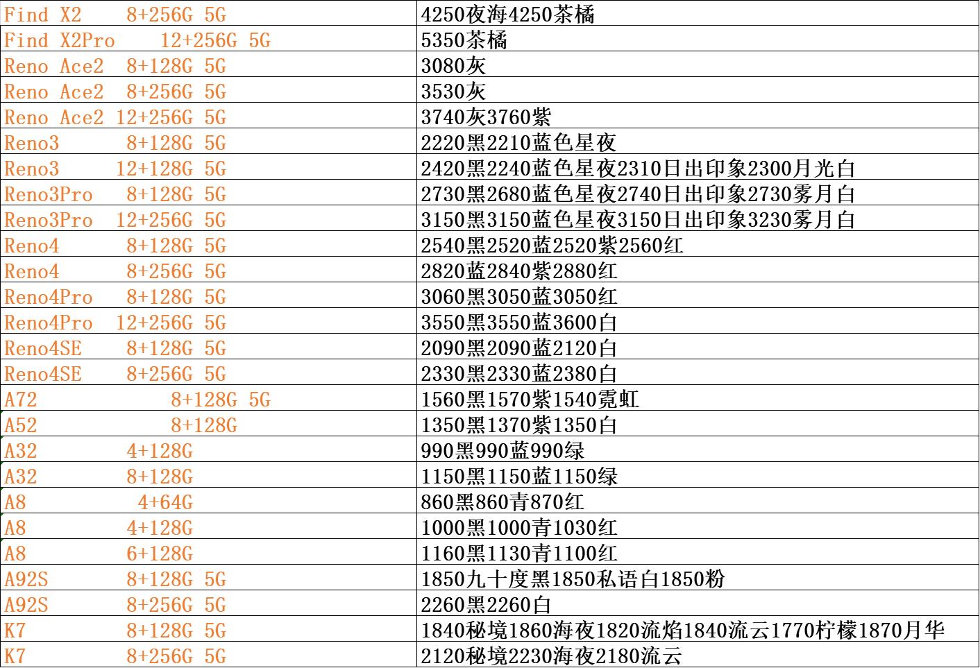 全国各地正品手机批发市场,手机批发拿货全新现货