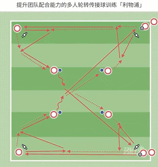 青训多人传接球训练,基础传接球训练