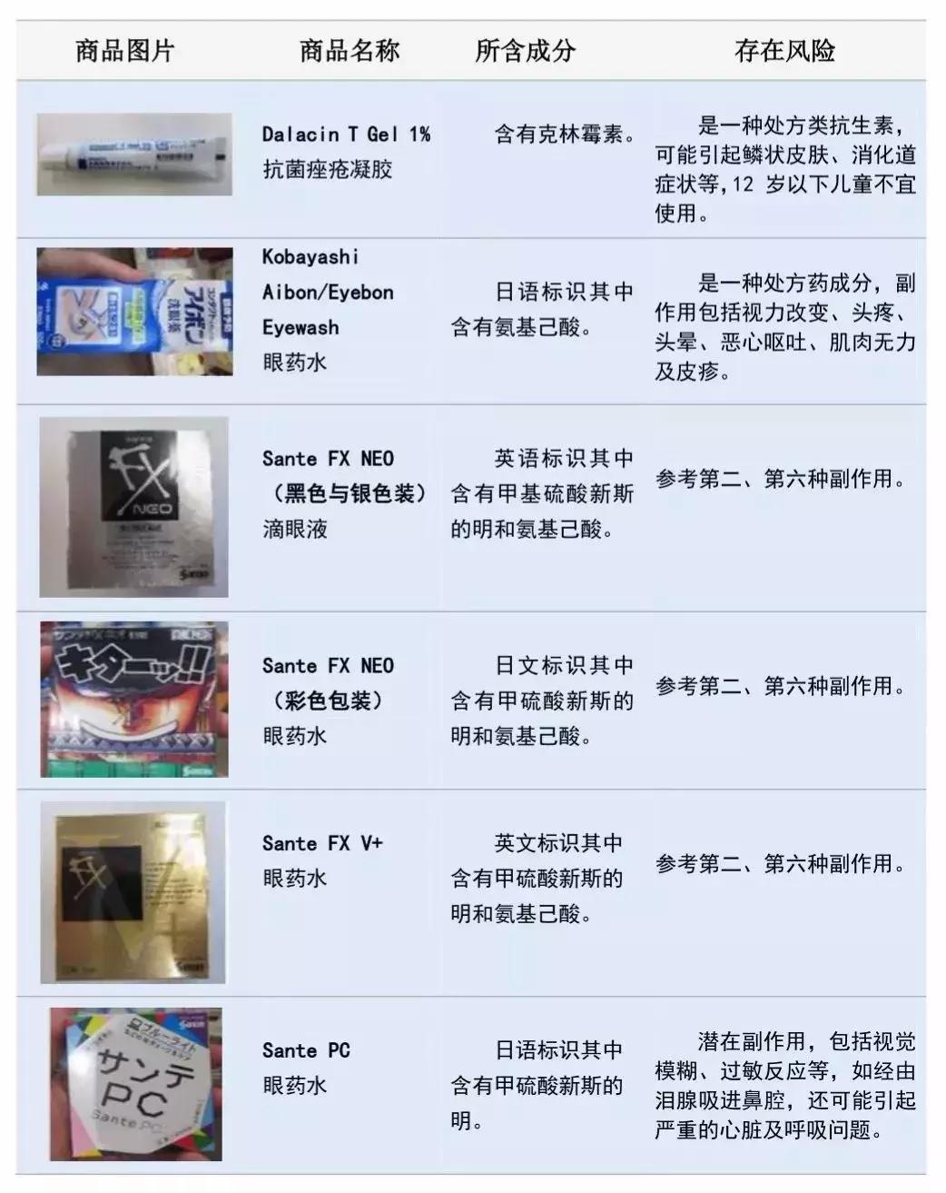 禁售网红眼药水,这两款眼药水千万别用