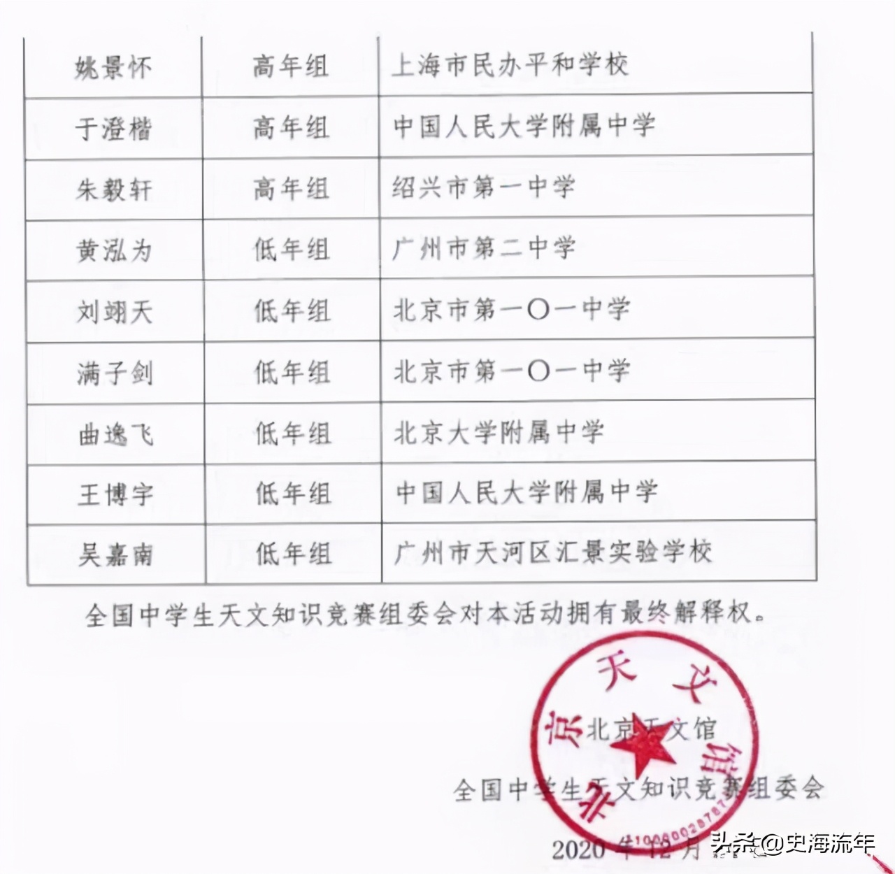 国家集训队名单国家二队,新一期国家集训队名单出炉