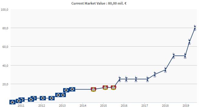亚洲身价第一人,亚洲第一巨星身价多少