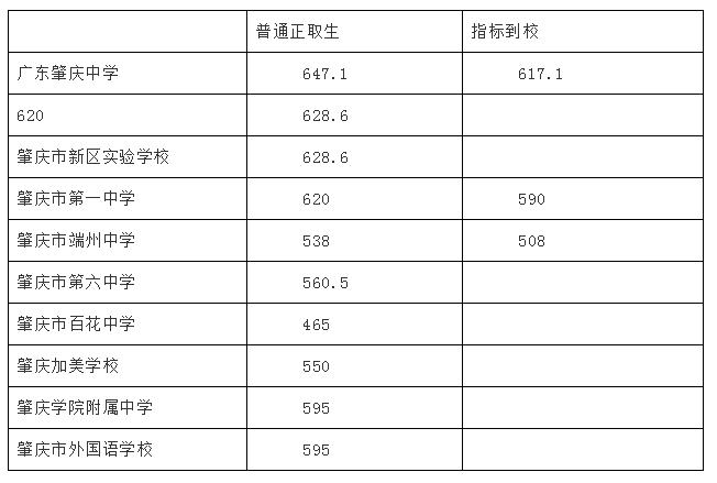 2022广东中考和深圳中考,2021年中考时间广东深圳