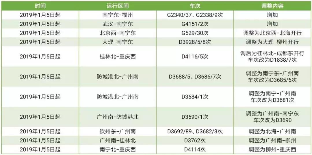 明天！南宁坐动车直达福州，二等座711元（附最新车次调整表）