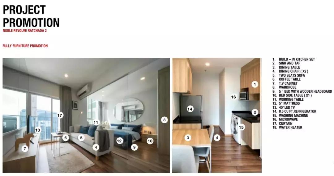 曼谷房产行情,曼谷近期房价