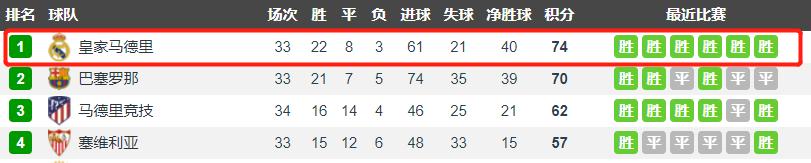 毕尔巴鄂0-1皇马,毕尔巴鄂皇马比分多少