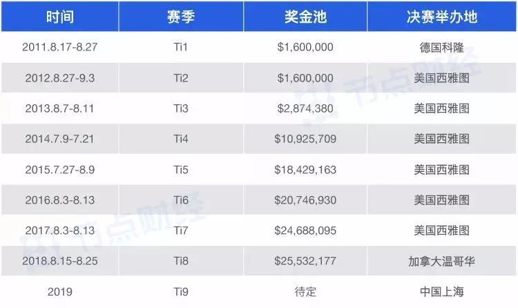奔跑巨婴,奔跑吧巨婴是第几季