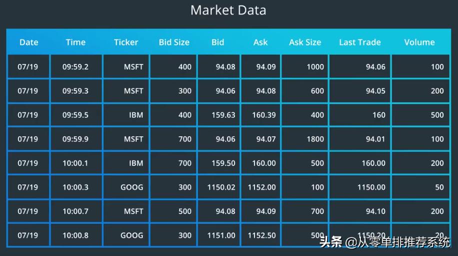量化交易股票基本概念,股市中量化交易的概念