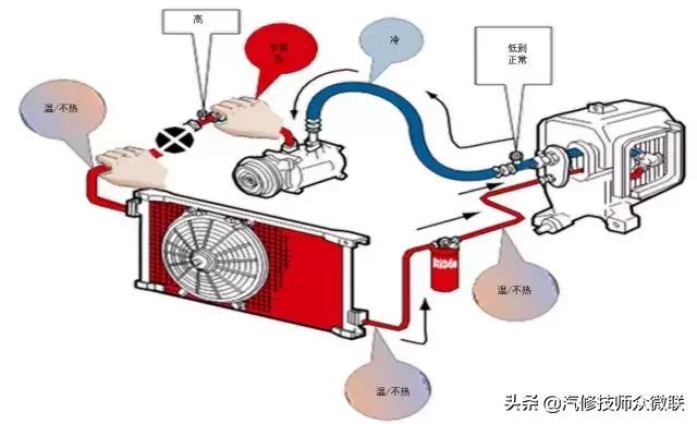 汽车热泵空调原理动画演示,空调温度传感器原理及常见故障