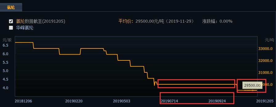 重组华峰氨纶,华峰氨纶股票重组分析2020年