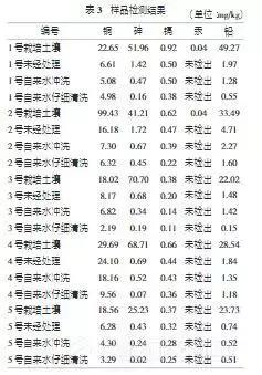 中药材的农残检测,农残重金属超标的中药材怎么办