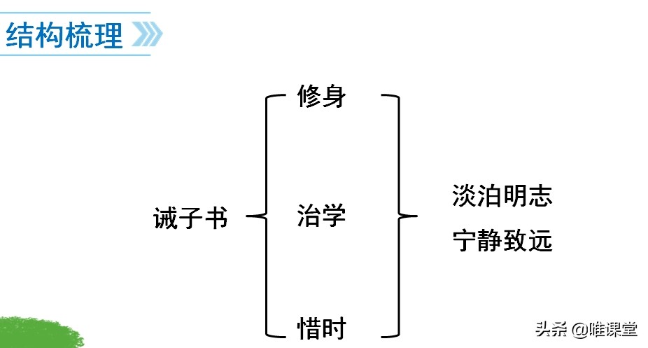 七年级上册语文诫子书阅读视频,诫子书作者诸葛亮七年级上册