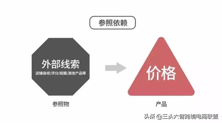 淘宝如何设置sku提高转化率,如何规划店铺商品sku数