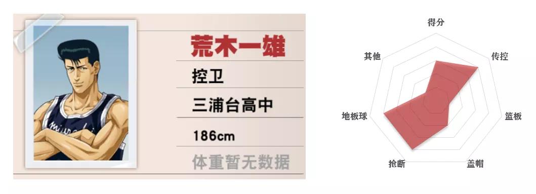 灌篮高手手游平民四大最强阵容,灌篮高手手游各位置排名