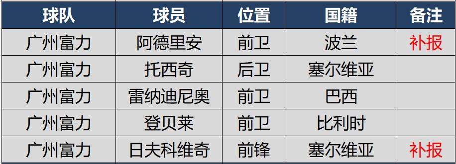 2021赛季中超十大外援,2024赛季中超引援最新消息