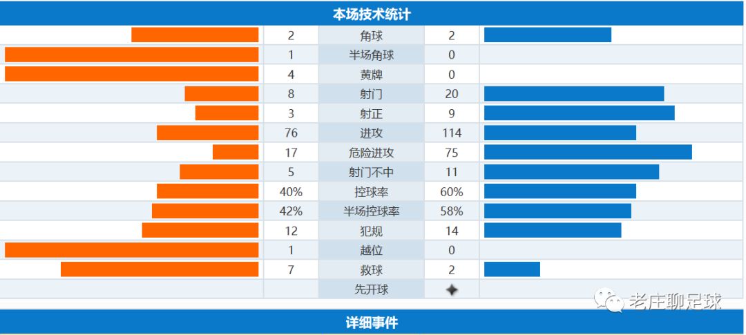 国家或地区足球水平的决定性因素,决定足球比分的因素