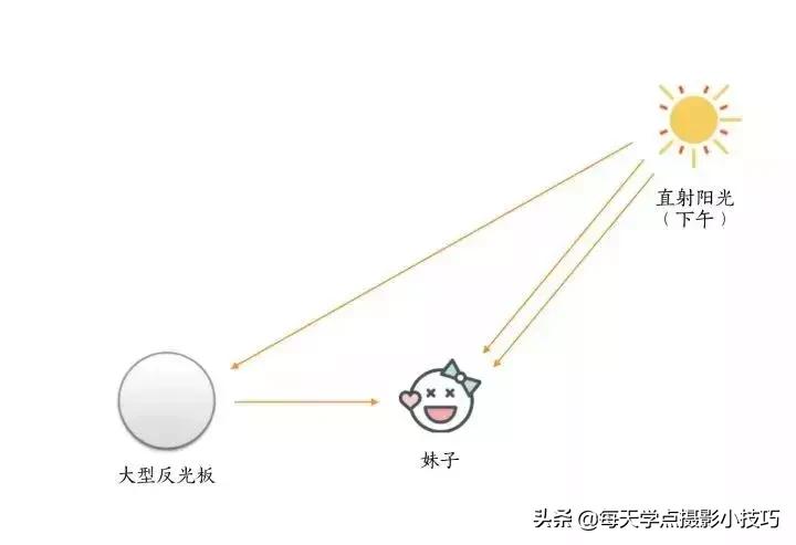 逆光人像拍照技巧,摄影拍照技巧夜晚图片