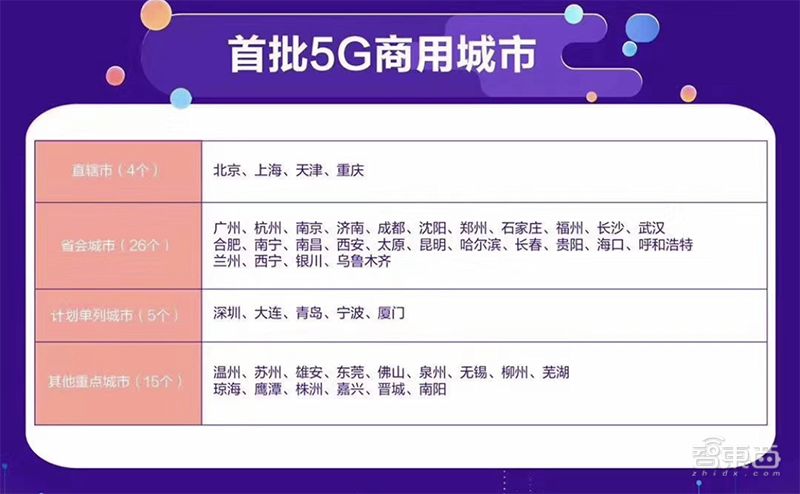 中国三大运营商5g网速,三大运营商5g最低资费