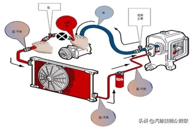 汽车热泵空调原理动画演示,空调温度传感器原理及常见故障