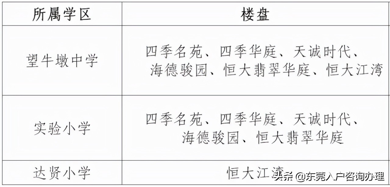 2023年东莞幼升小入学政策,东莞市幼升小报名时间表
