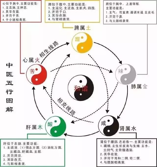 宿迁鼻炎患者福利来啦！九铺堂传人郭城中医师9月21日一22日亲临《九铺堂》宿迁店免费义诊