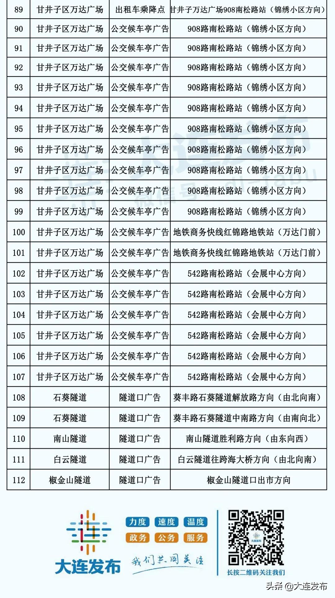 为什么全国都要拆除户外广告,户外广告3d拆除