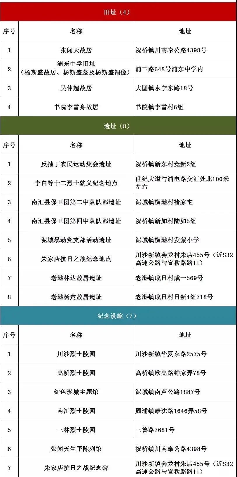 盘点上海十大网红打卡地,上海打卡红色地标有哪些地点