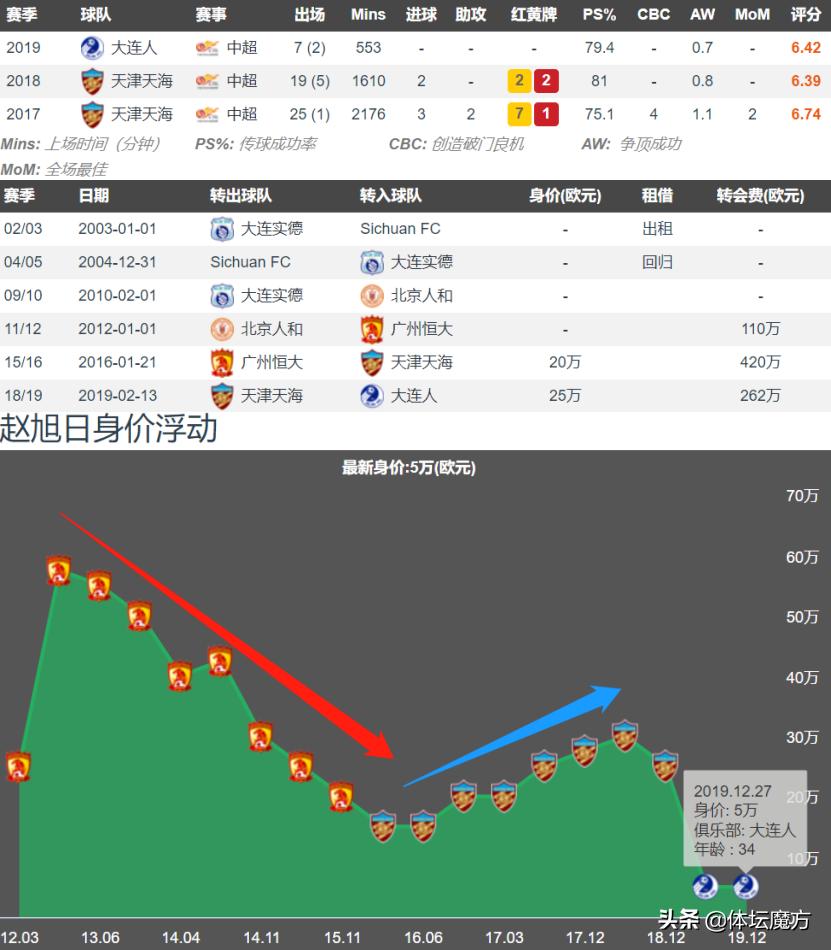 赵旭日亚洲杯完整视频,大焦点赵旭日
