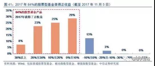 如何在a股中赚钱,如何在a股实现稳定盈利
