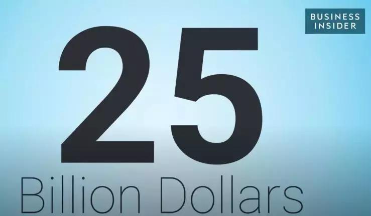 阿里巴巴为什么没有打败亚马逊,阿里巴巴会打败亚马逊吗