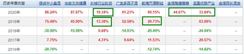 2022小而美优秀基金,小而美的中小盘基金